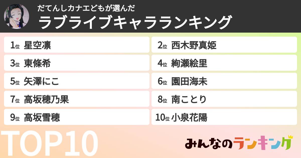 だてんしカナエどもさんの「ラブライブキャラランキング」