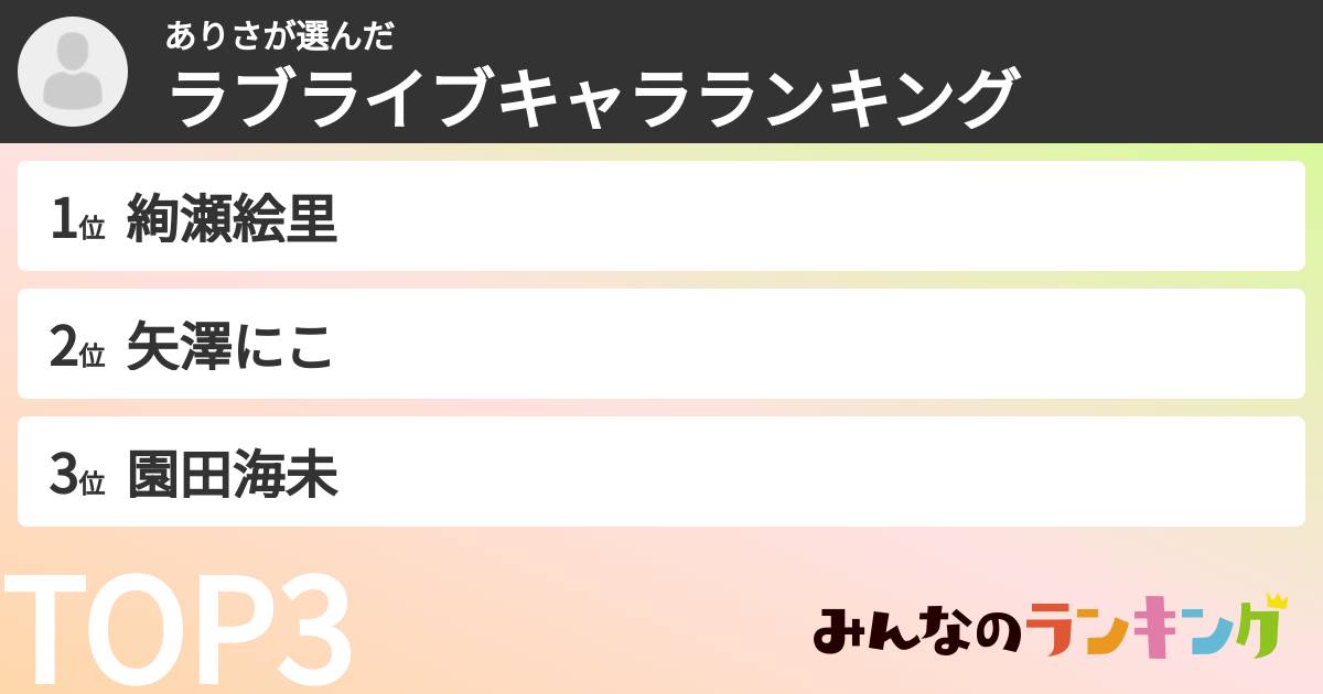 ありささんの「ラブライブキャラランキング」