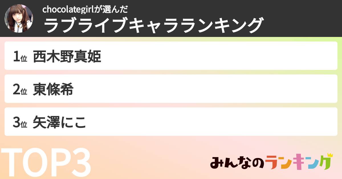 chocolategirlさんの「ラブライブキャラランキング」