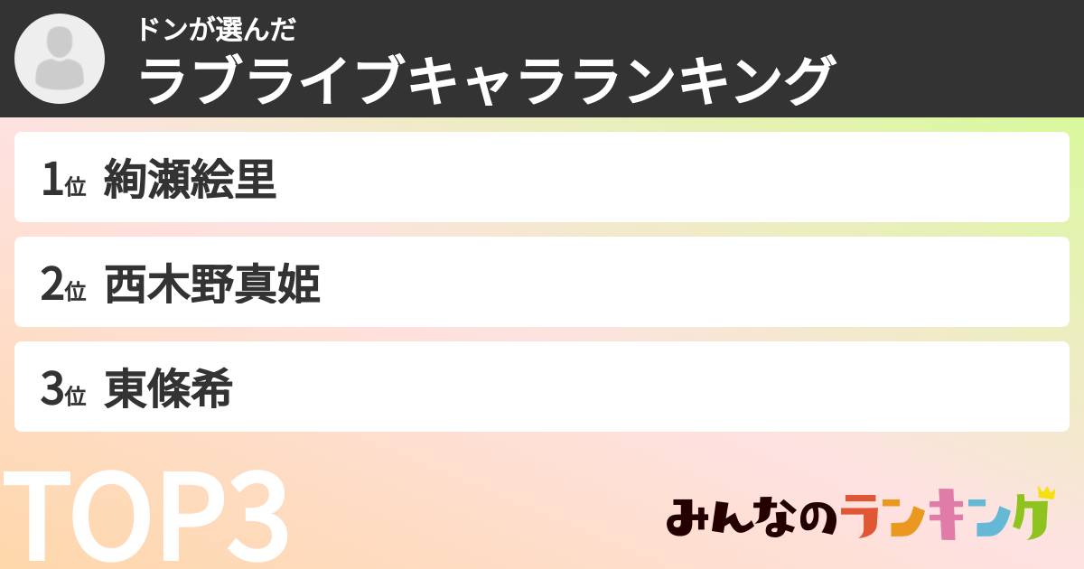 ドンさんの「ラブライブキャラランキング」