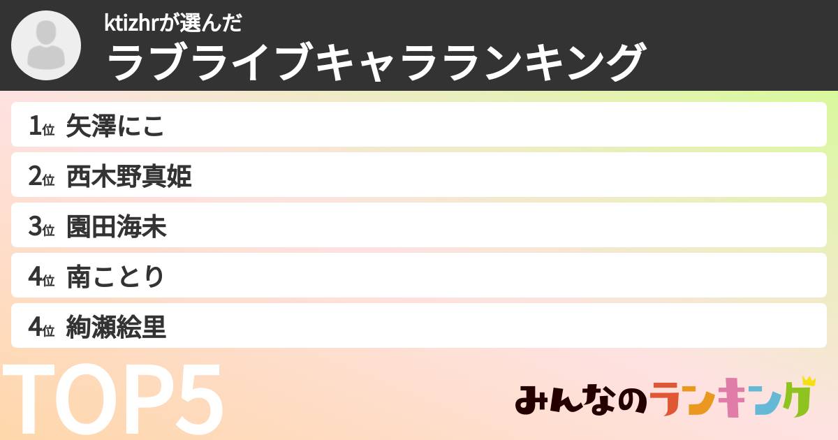 ktizhrさんの「ラブライブキャラランキング」