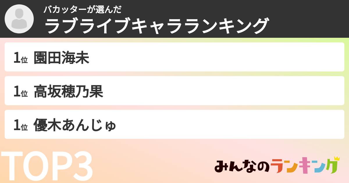 バカッターさんの「ラブライブキャラランキング」