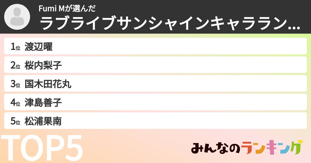 Fumi Mさんの「ラブライブサンシャインキャラランキング」