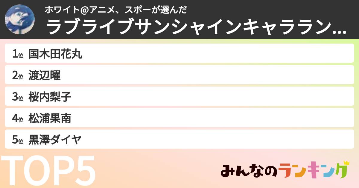 ホワイト@アニメ、スポーさんの「ラブライブサンシャインキャラランキング」