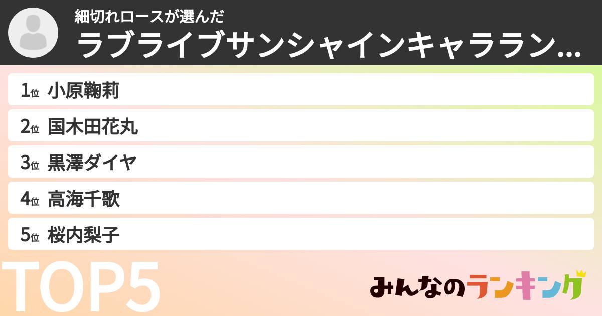 細切れロースさんの「ラブライブサンシャインキャラランキング」