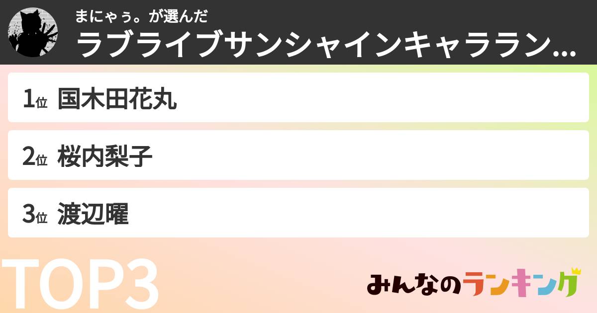 まにゃぅ。さんの「ラブライブサンシャインキャラランキング」