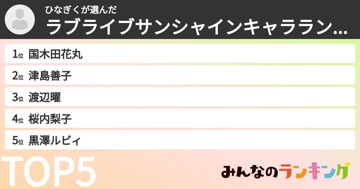 ひなぎくさんの「ラブライブサンシャインキャラランキング」