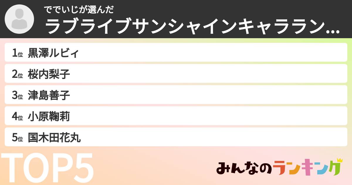 ででいじさんの「ラブライブサンシャインキャラランキング」