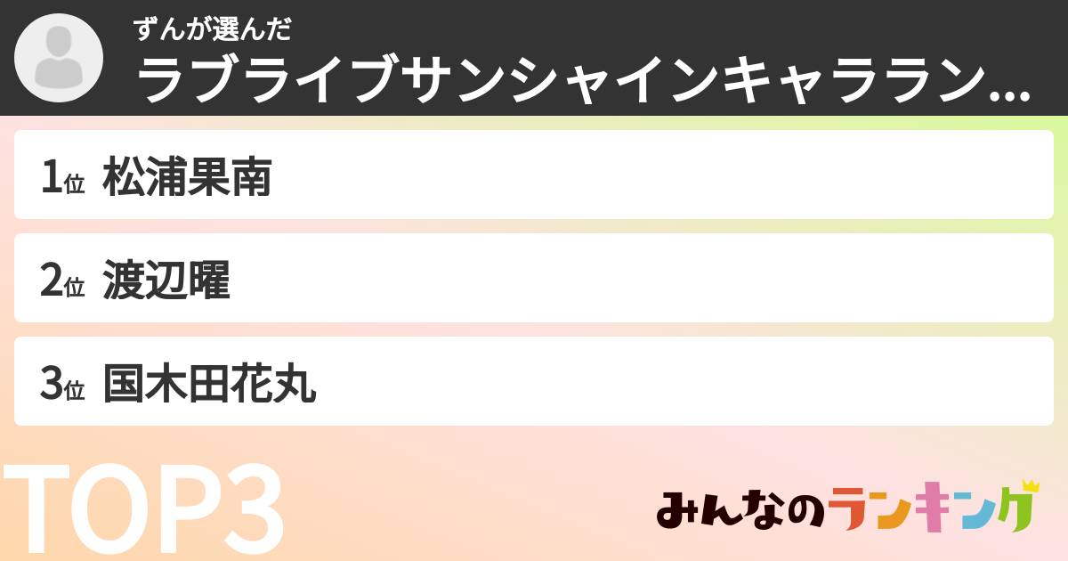 ずんさんの「ラブライブサンシャインキャラランキング」