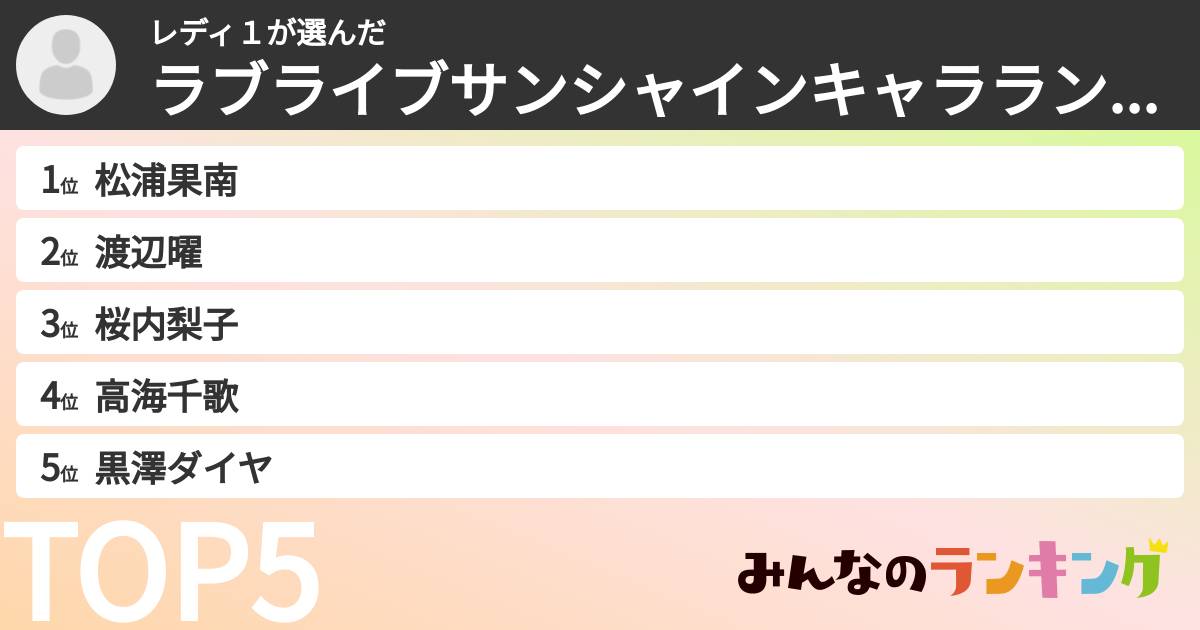 レディ1さんの「ラブライブサンシャインキャラランキング」