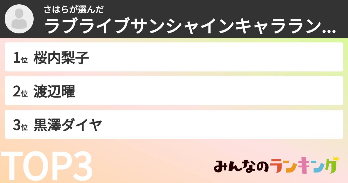 さはらさんの「ラブライブサンシャインキャラランキング」