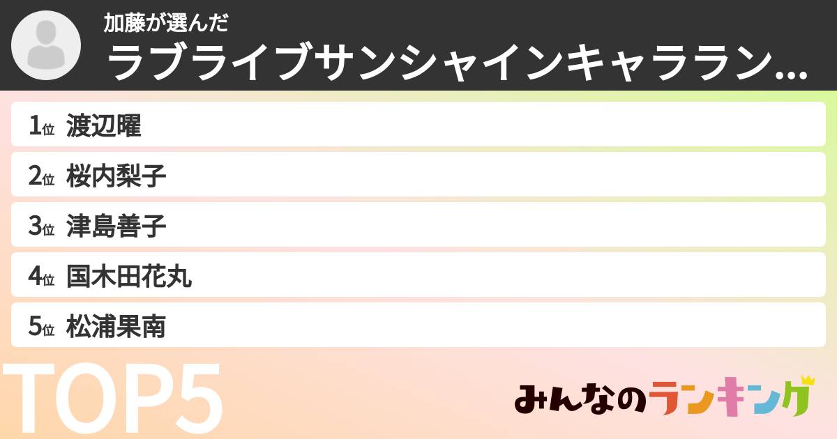 加藤さんの「ラブライブサンシャインキャラランキング」