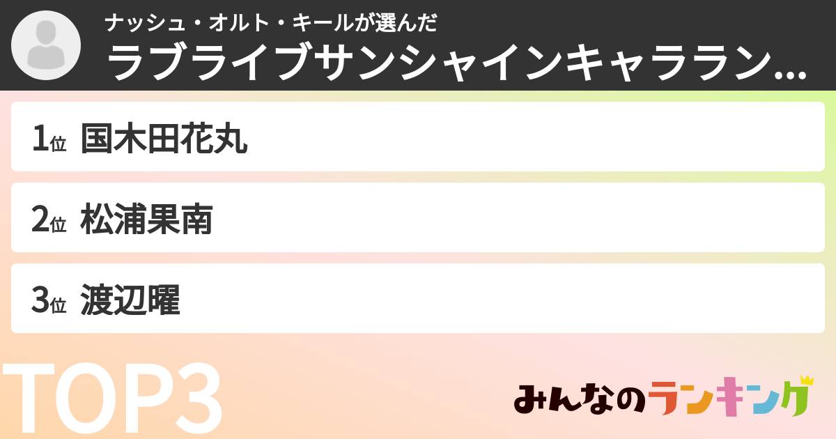 ナッシュ・オルト・キールさんの「ラブライブサンシャインキャラランキング」
