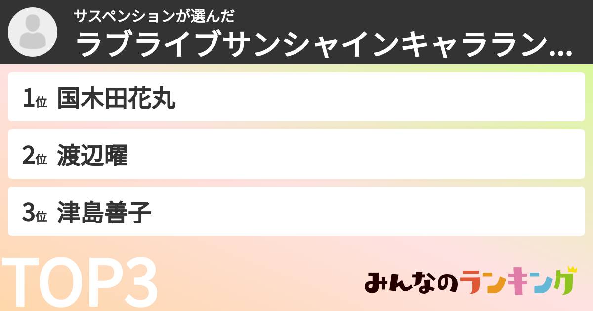 サスペンションさんの「ラブライブサンシャインキャラランキング」