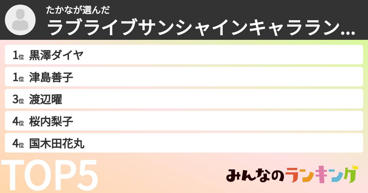 たかなさんの「ラブライブサンシャインキャラランキング」