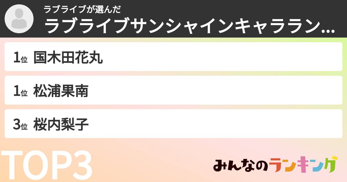 ラブライブさんの「ラブライブサンシャインキャラランキング」
