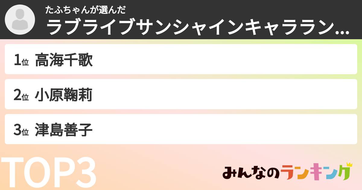 たふちゃんさんの「ラブライブサンシャインキャラランキング」
