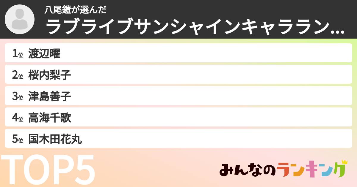 八尾鎧さんの「ラブライブサンシャインキャラランキング」