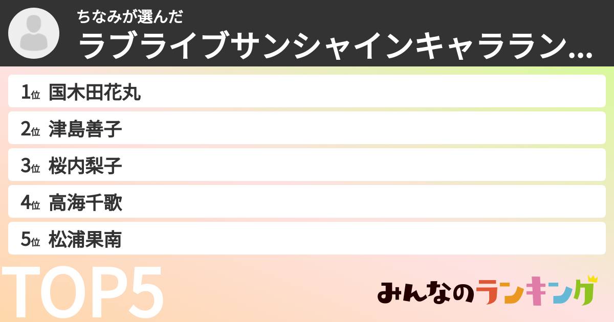 ちなみさんの「ラブライブサンシャインキャラランキング」