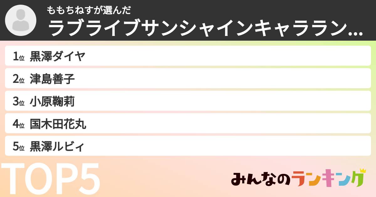 ももちねすさんの「ラブライブサンシャインキャラランキング」