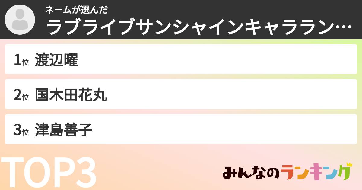 ネームさんの「ラブライブサンシャインキャラランキング」