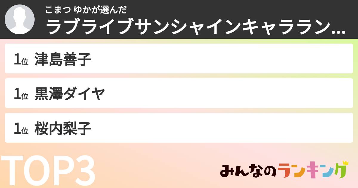 こまつ ゆかさんの「ラブライブサンシャインキャラランキング」