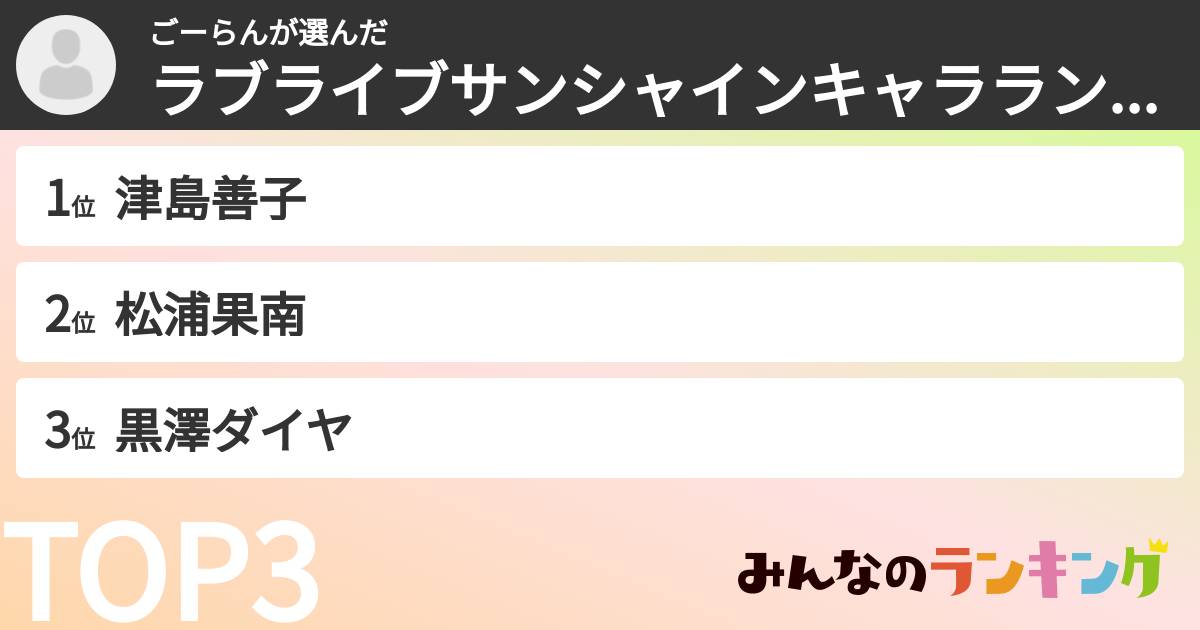 ごーらんさんの「ラブライブサンシャインキャラランキング」