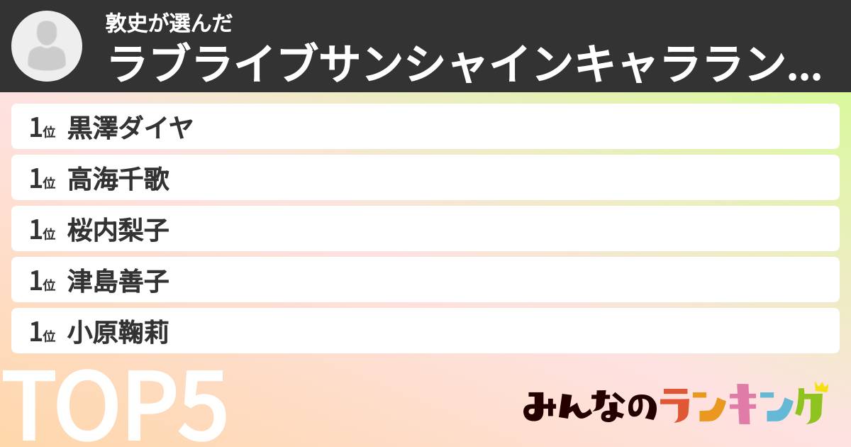 敦史さんの「ラブライブサンシャインキャラランキング」