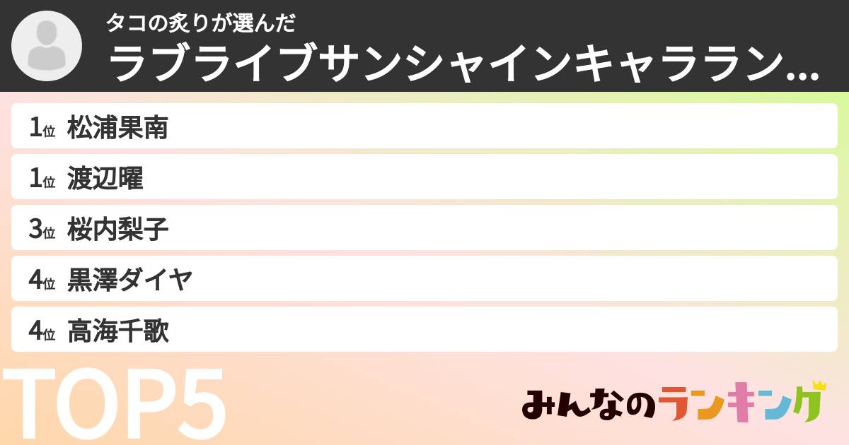 タコの炙りさんの「ラブライブサンシャインキャラランキング」
