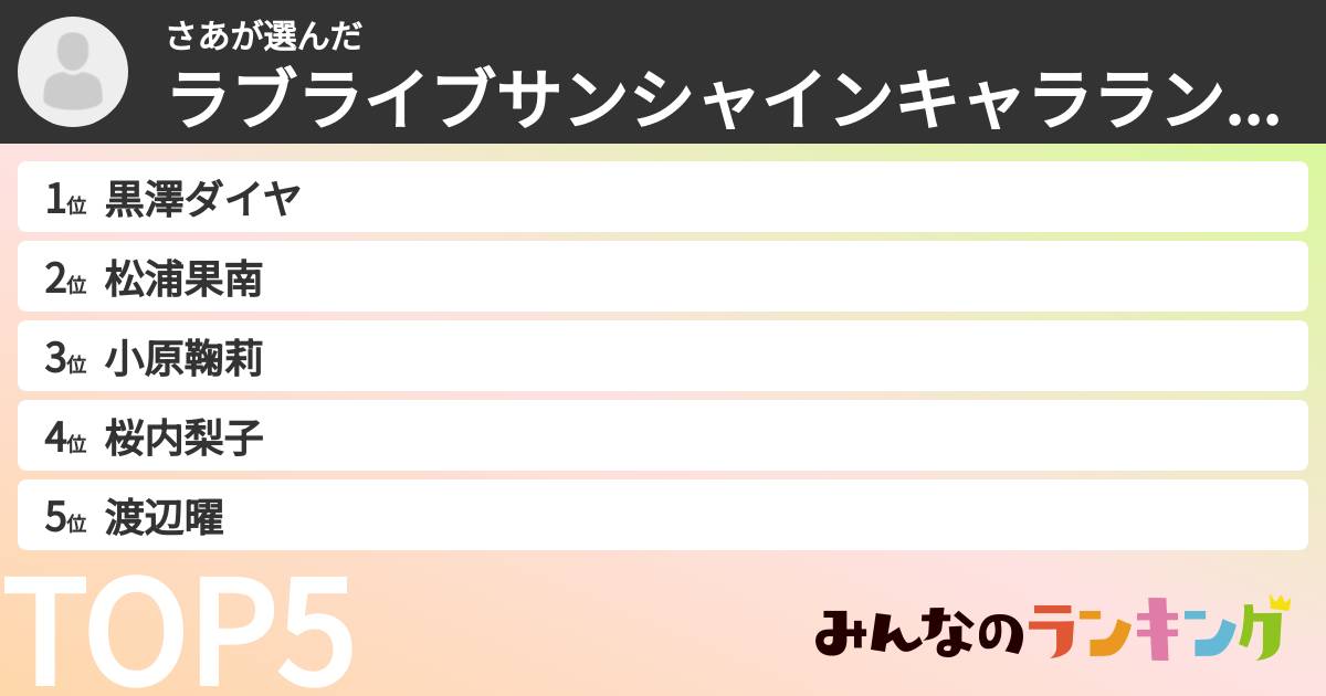 さあさんの「ラブライブサンシャインキャラランキング」