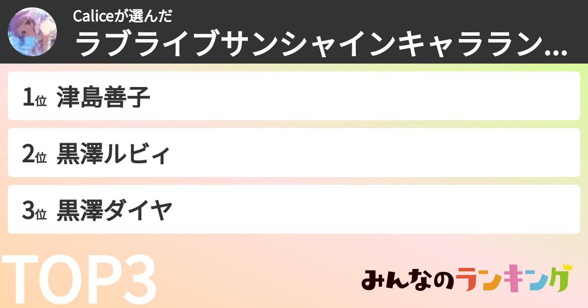Caliceさんの「ラブライブサンシャインキャラランキング」