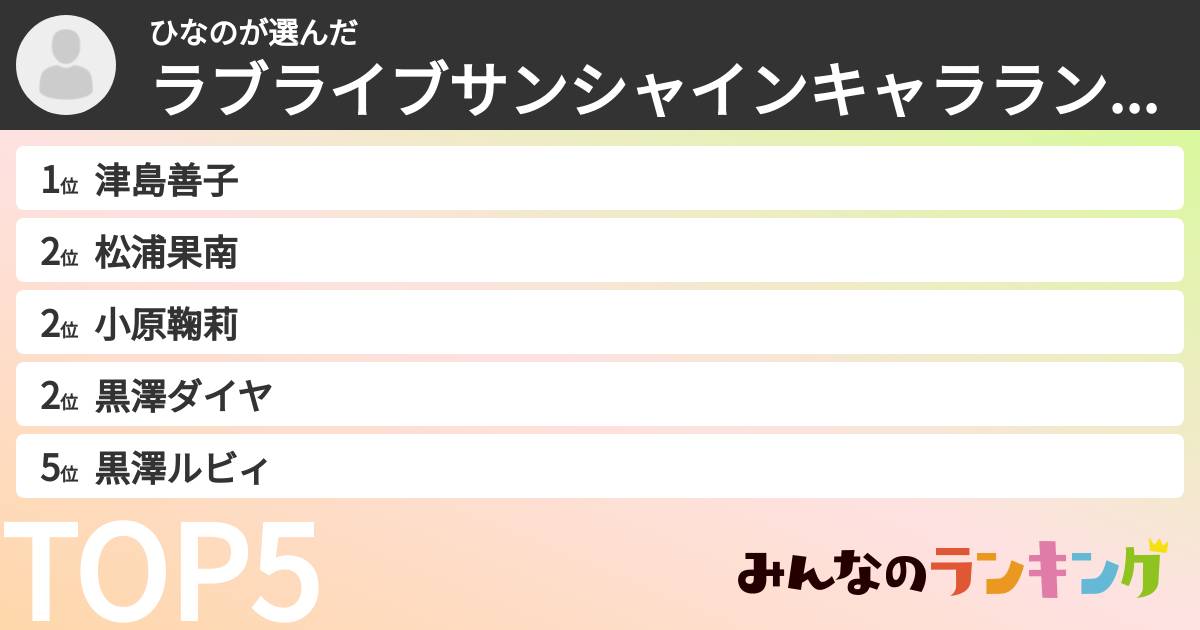 ひなのさんの「ラブライブサンシャインキャラランキング」