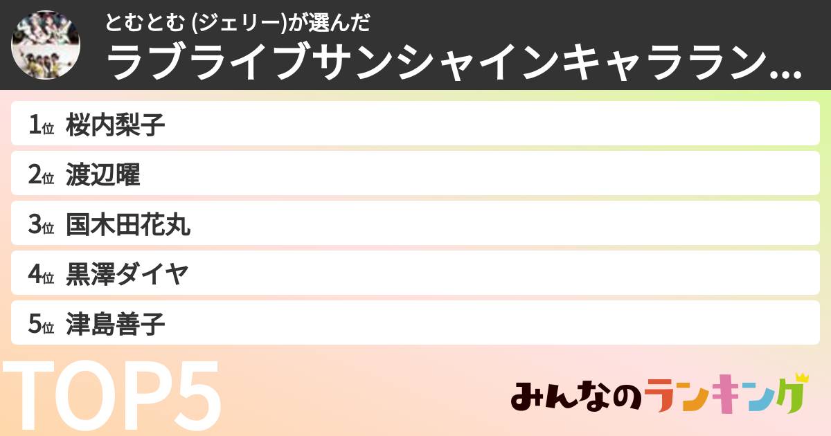 とむとむ (ジェリー)さんの「ラブライブサンシャインキャラランキング」