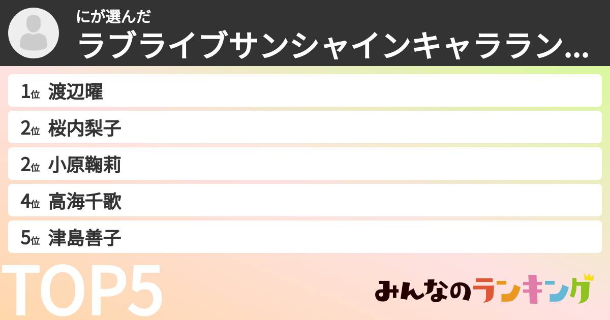 にさんの「ラブライブサンシャインキャラランキング」
