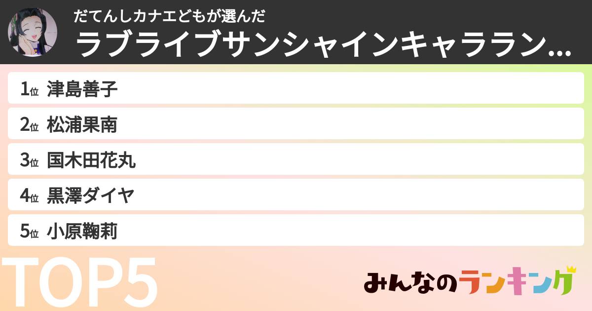 だてんしカナエどもさんの「ラブライブサンシャインキャラランキング」