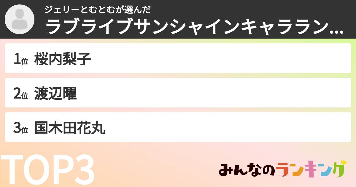 ジェリーとむとむさんの「ラブライブサンシャインキャラランキング」
