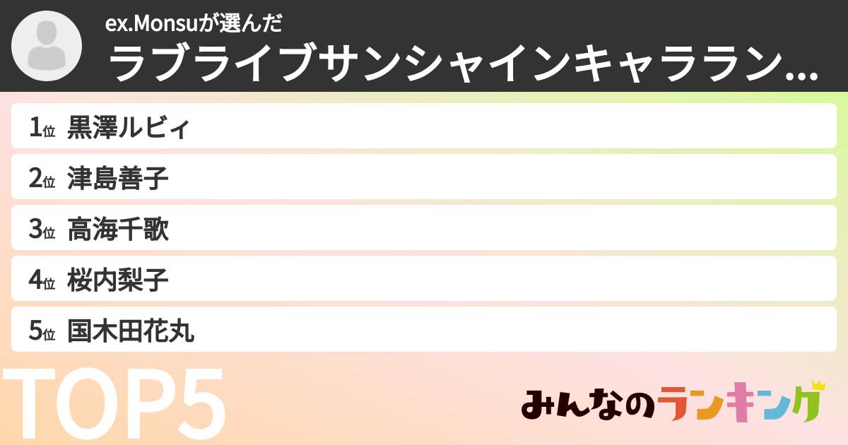 ex.Monsuさんの「ラブライブサンシャインキャラランキング」