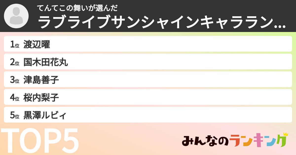 てんてこの舞いさんの「ラブライブサンシャインキャラランキング」