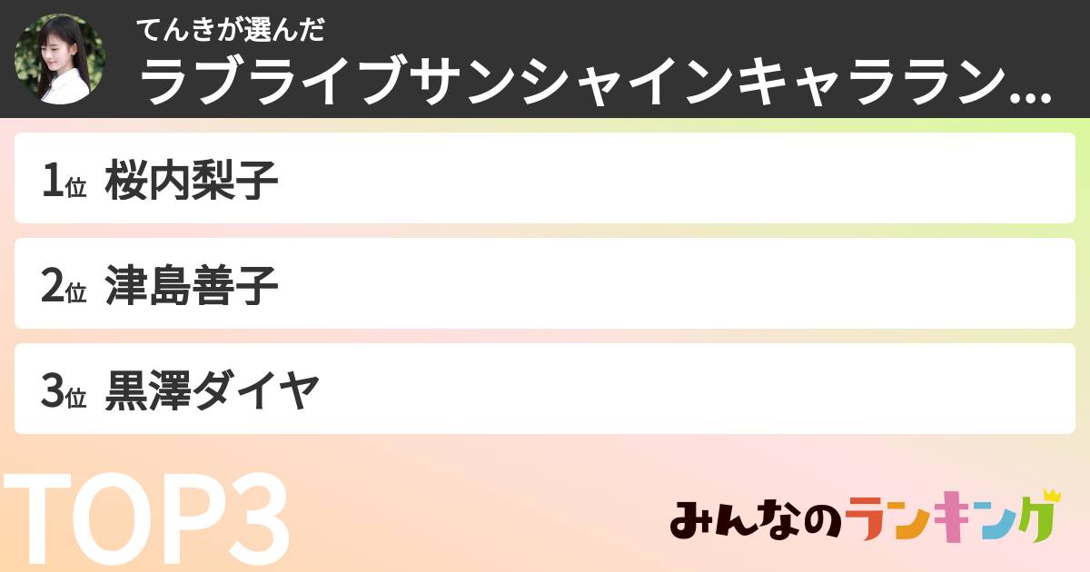 てんきさんの「ラブライブサンシャインキャラランキング」