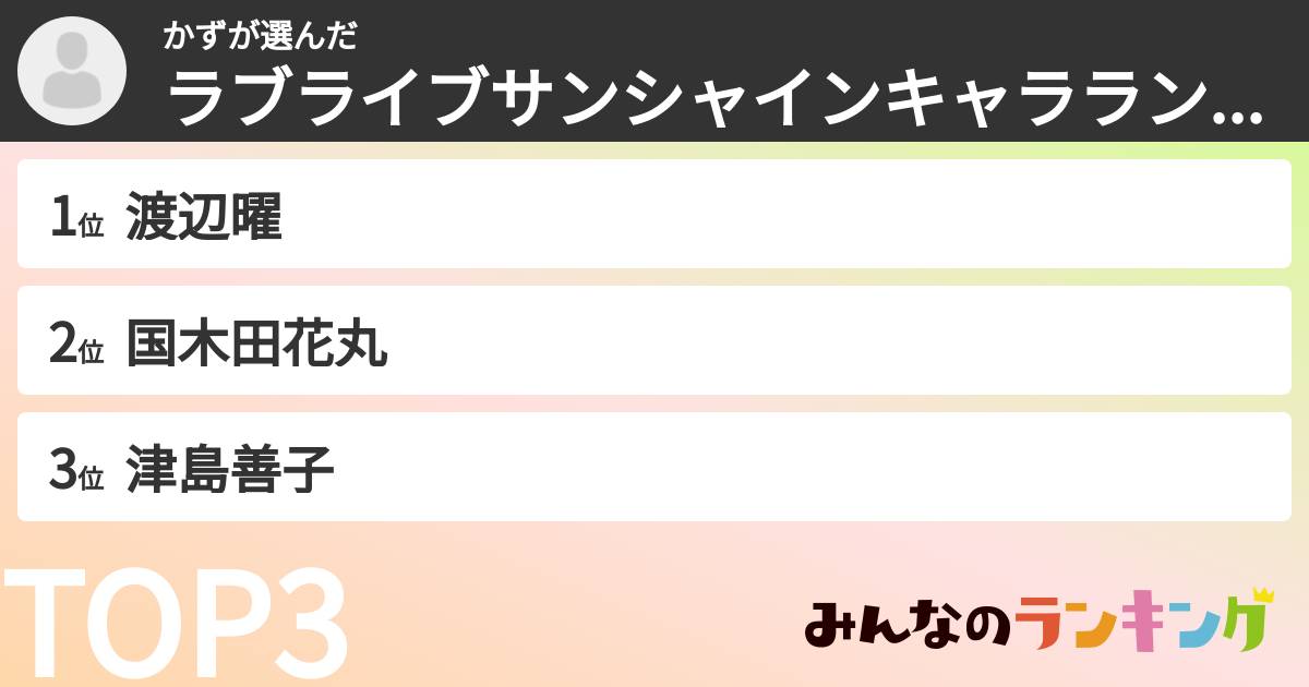 かずさんの「ラブライブサンシャインキャラランキング」