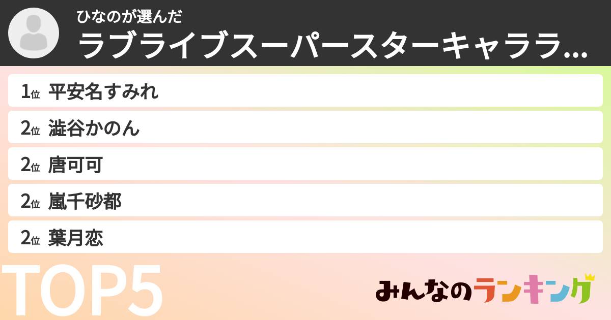 ひなのさんの「ラブライブスーパースターキャラランキング」