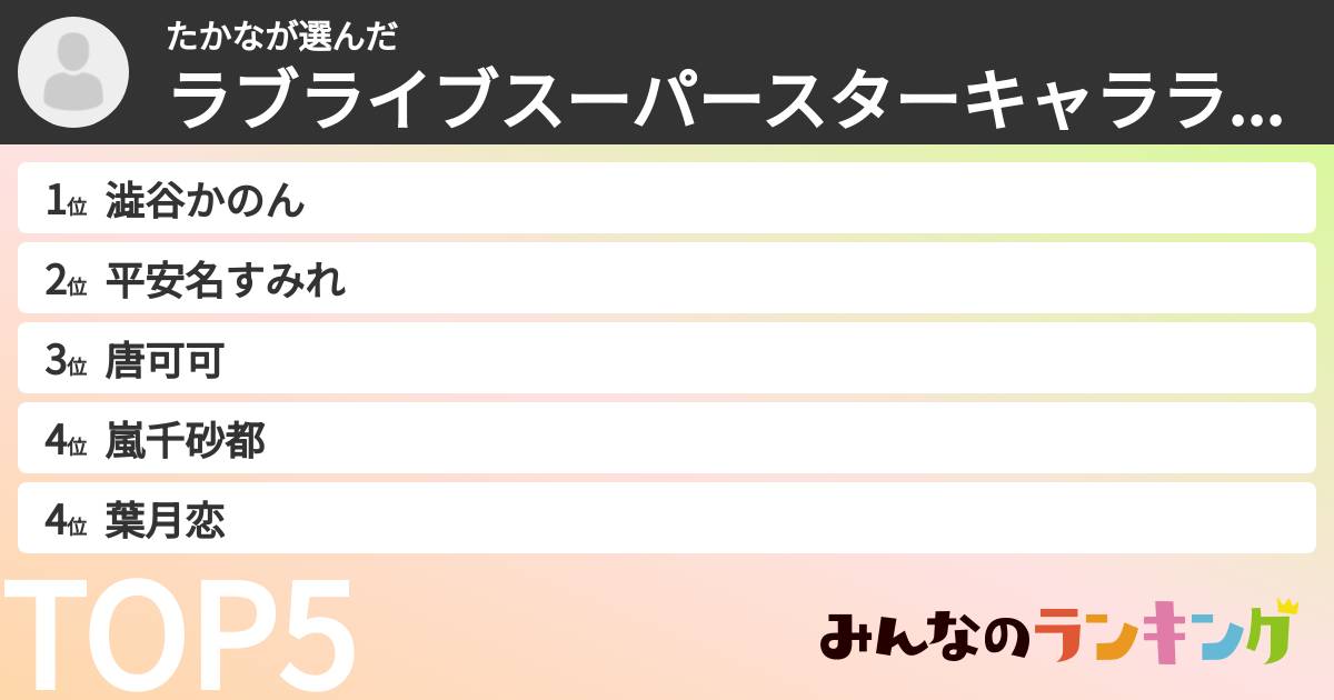 たかなさんの「ラブライブスーパースターキャラランキング」
