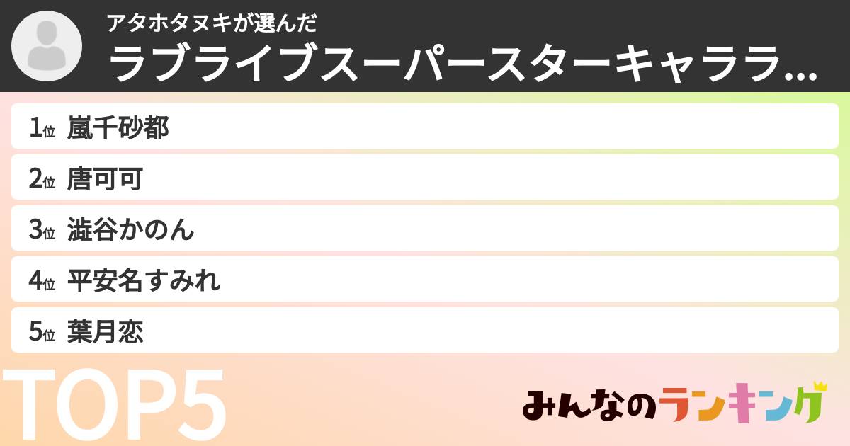 アタホタヌキさんの「ラブライブスーパースターキャラランキング」
