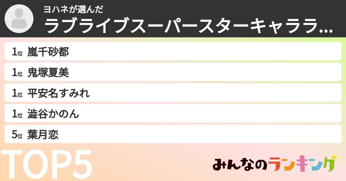 ヨハネさんの「ラブライブスーパースターキャラランキング」