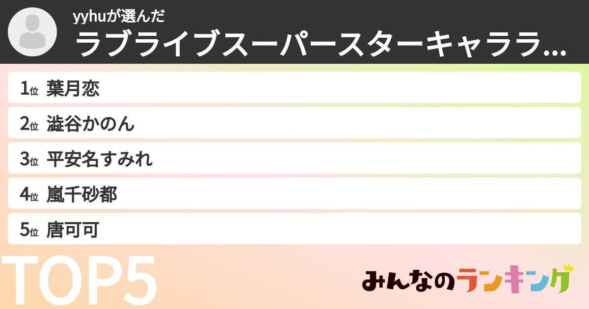 yyhuさんの「ラブライブスーパースターキャラランキング」
