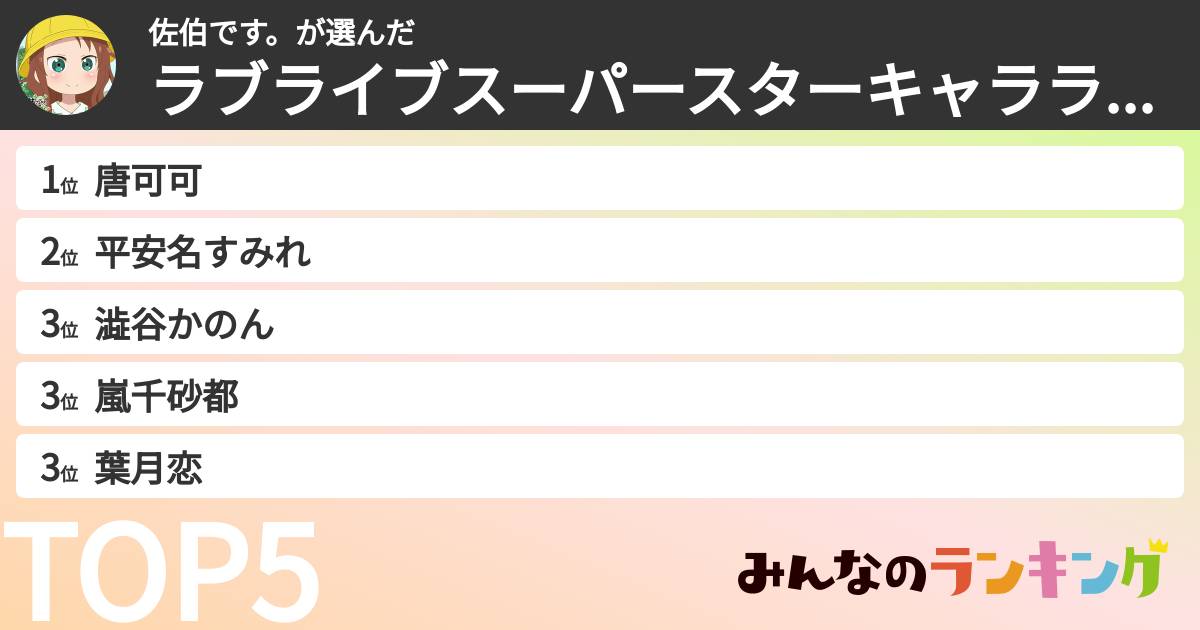 佐伯です。さんの「ラブライブスーパースターキャラランキング」