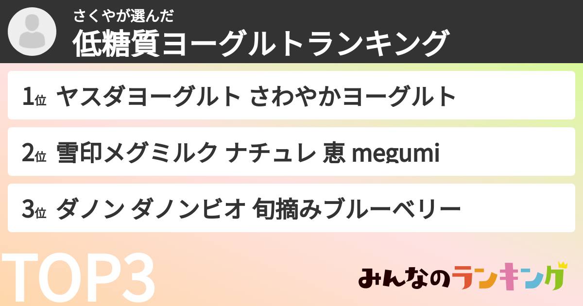 さくやさんの「低糖質ヨーグルトランキング」