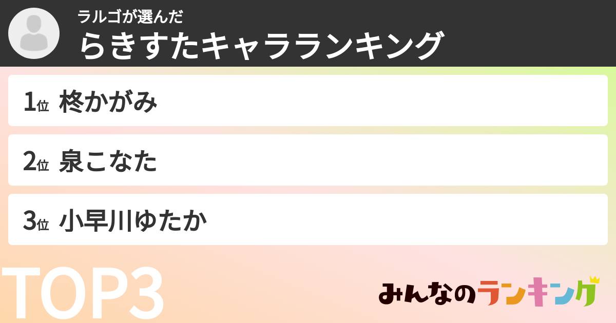 ラルゴさんの「らきすたキャラランキング」