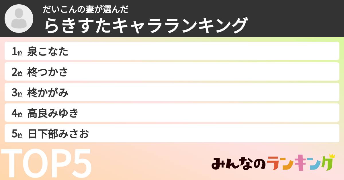 だいこんの妻さんの「らきすたキャラランキング」