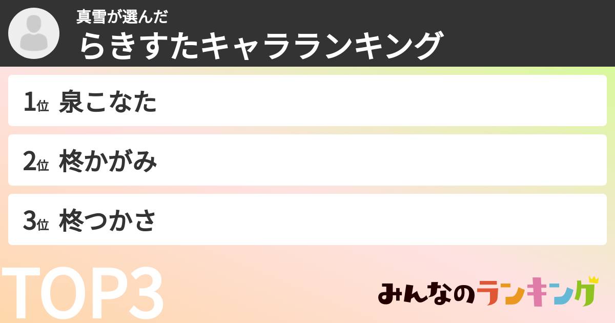 真雪さんの「らきすたキャラランキング」